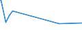 KN 10063063 /Exporte /Einheit = Preise (Euro/Tonne) /Partnerland: Tschad /Meldeland: Europäische Union /10063063:Reis, VollstÃ¤ndig Geschliffener, Parboiled, MittelkÃ¶rnig, Auch Poliert Oder Glasiert