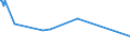 KN 10063063 /Exporte /Einheit = Preise (Euro/Tonne) /Partnerland: Guinea /Meldeland: Eur27_2020 /10063063:Reis, VollstÃ¤ndig Geschliffener, Parboiled, MittelkÃ¶rnig, Auch Poliert Oder Glasiert