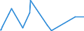 KN 10063063 /Exporte /Einheit = Preise (Euro/Tonne) /Partnerland: Togo /Meldeland: Eur27_2020 /10063063:Reis, VollstÃ¤ndig Geschliffener, Parboiled, MittelkÃ¶rnig, Auch Poliert Oder Glasiert