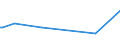 KN 10063063 /Exporte /Einheit = Preise (Euro/Tonne) /Partnerland: Zentralaf.republik /Meldeland: Europäische Union /10063063:Reis, VollstÃ¤ndig Geschliffener, Parboiled, MittelkÃ¶rnig, Auch Poliert Oder Glasiert