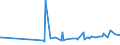 KN 10063063 /Exporte /Einheit = Preise (Euro/Tonne) /Partnerland: Mosambik /Meldeland: Eur27_2020 /10063063:Reis, VollstÃ¤ndig Geschliffener, Parboiled, MittelkÃ¶rnig, Auch Poliert Oder Glasiert
