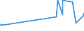 KN 10063063 /Exporte /Einheit = Preise (Euro/Tonne) /Partnerland: Groenland /Meldeland: Eur27_2020 /10063063:Reis, VollstÃ¤ndig Geschliffener, Parboiled, MittelkÃ¶rnig, Auch Poliert Oder Glasiert