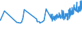 CN 10063065 /Exports /Unit = Prices (Euro/ton) /Partner: Andorra /Reporter: Eur27_2020 /10063065:Wholly Milled Long Grain Rice, Length-width Ratio > 2 but < 3, Parboiled, Whether or not Polished or Glazed