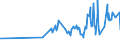 CN 10063067 /Exports /Unit = Prices (Euro/ton) /Partner: Burkina Faso /Reporter: Eur27_2020 /10063067:Wholly Milled Long Grain Rice, Length-width Ratio >= 3, Parboiled, Whether or not Polished or Glazed