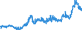 KN 10063092 /Exporte /Einheit = Preise (Euro/Tonne) /Partnerland: Frankreich /Meldeland: Eur27_2020 /10063092:Reis, VollstÃ¤ndig Geschliffener, RundkÃ¶rnig, Auch Poliert Oder Glasiert (Ausg. Parboiled)