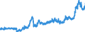 KN 10063092 /Exporte /Einheit = Preise (Euro/Tonne) /Partnerland: Deutschland /Meldeland: Eur27_2020 /10063092:Reis, VollstÃ¤ndig Geschliffener, RundkÃ¶rnig, Auch Poliert Oder Glasiert (Ausg. Parboiled)