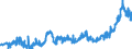 KN 10063092 /Exporte /Einheit = Preise (Euro/Tonne) /Partnerland: Ver.koenigreich /Meldeland: Eur27_2020 /10063092:Reis, VollstÃ¤ndig Geschliffener, RundkÃ¶rnig, Auch Poliert Oder Glasiert (Ausg. Parboiled)