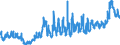 KN 10063092 /Exporte /Einheit = Preise (Euro/Tonne) /Partnerland: Daenemark /Meldeland: Eur27_2020 /10063092:Reis, VollstÃ¤ndig Geschliffener, RundkÃ¶rnig, Auch Poliert Oder Glasiert (Ausg. Parboiled)