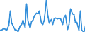 KN 10063092 /Exporte /Einheit = Preise (Euro/Tonne) /Partnerland: Ver.koenigreich(Nordirland) /Meldeland: Eur27_2020 /10063092:Reis, VollstÃ¤ndig Geschliffener, RundkÃ¶rnig, Auch Poliert Oder Glasiert (Ausg. Parboiled)