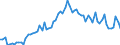 KN 10063092 /Exporte /Einheit = Preise (Euro/Tonne) /Partnerland: Ver.koenigreich(Ohne Nordirland) /Meldeland: Eur27_2020 /10063092:Reis, VollstÃ¤ndig Geschliffener, RundkÃ¶rnig, Auch Poliert Oder Glasiert (Ausg. Parboiled)