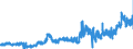 KN 10063092 /Exporte /Einheit = Preise (Euro/Tonne) /Partnerland: Belgien /Meldeland: Eur27_2020 /10063092:Reis, VollstÃ¤ndig Geschliffener, RundkÃ¶rnig, Auch Poliert Oder Glasiert (Ausg. Parboiled)