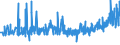 KN 10063092 /Exporte /Einheit = Preise (Euro/Tonne) /Partnerland: Island /Meldeland: Eur27_2020 /10063092:Reis, VollstÃ¤ndig Geschliffener, RundkÃ¶rnig, Auch Poliert Oder Glasiert (Ausg. Parboiled)