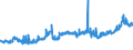 KN 10063092 /Exporte /Einheit = Preise (Euro/Tonne) /Partnerland: Norwegen /Meldeland: Eur27_2020 /10063092:Reis, VollstÃ¤ndig Geschliffener, RundkÃ¶rnig, Auch Poliert Oder Glasiert (Ausg. Parboiled)