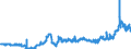 KN 10063092 /Exporte /Einheit = Preise (Euro/Tonne) /Partnerland: Finnland /Meldeland: Eur27_2020 /10063092:Reis, VollstÃ¤ndig Geschliffener, RundkÃ¶rnig, Auch Poliert Oder Glasiert (Ausg. Parboiled)