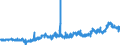 KN 10063092 /Exporte /Einheit = Preise (Euro/Tonne) /Partnerland: Oesterreich /Meldeland: Eur27_2020 /10063092:Reis, VollstÃ¤ndig Geschliffener, RundkÃ¶rnig, Auch Poliert Oder Glasiert (Ausg. Parboiled)