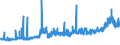 KN 10063092 /Exporte /Einheit = Preise (Euro/Tonne) /Partnerland: Schweiz /Meldeland: Eur27_2020 /10063092:Reis, VollstÃ¤ndig Geschliffener, RundkÃ¶rnig, Auch Poliert Oder Glasiert (Ausg. Parboiled)