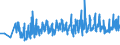 KN 10063092 /Exporte /Einheit = Preise (Euro/Tonne) /Partnerland: Faeroeer Inseln /Meldeland: Eur27_2020 /10063092:Reis, VollstÃ¤ndig Geschliffener, RundkÃ¶rnig, Auch Poliert Oder Glasiert (Ausg. Parboiled)