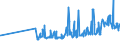 KN 10063092 /Exporte /Einheit = Preise (Euro/Tonne) /Partnerland: Tuerkei /Meldeland: Eur27_2020 /10063092:Reis, VollstÃ¤ndig Geschliffener, RundkÃ¶rnig, Auch Poliert Oder Glasiert (Ausg. Parboiled)