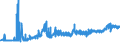 KN 10063092 /Exporte /Einheit = Preise (Euro/Tonne) /Partnerland: Estland /Meldeland: Eur27_2020 /10063092:Reis, VollstÃ¤ndig Geschliffener, RundkÃ¶rnig, Auch Poliert Oder Glasiert (Ausg. Parboiled)