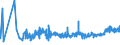 KN 10063092 /Exporte /Einheit = Preise (Euro/Tonne) /Partnerland: Lettland /Meldeland: Eur27_2020 /10063092:Reis, VollstÃ¤ndig Geschliffener, RundkÃ¶rnig, Auch Poliert Oder Glasiert (Ausg. Parboiled)