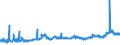 KN 10063092 /Exporte /Einheit = Preise (Euro/Tonne) /Partnerland: Tschechien /Meldeland: Eur27_2020 /10063092:Reis, VollstÃ¤ndig Geschliffener, RundkÃ¶rnig, Auch Poliert Oder Glasiert (Ausg. Parboiled)