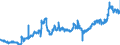 KN 10063092 /Exporte /Einheit = Preise (Euro/Tonne) /Partnerland: Slowakei /Meldeland: Eur27_2020 /10063092:Reis, VollstÃ¤ndig Geschliffener, RundkÃ¶rnig, Auch Poliert Oder Glasiert (Ausg. Parboiled)