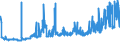 KN 10063092 /Exporte /Einheit = Preise (Euro/Tonne) /Partnerland: Ungarn /Meldeland: Eur27_2020 /10063092:Reis, VollstÃ¤ndig Geschliffener, RundkÃ¶rnig, Auch Poliert Oder Glasiert (Ausg. Parboiled)