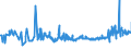 KN 10063092 /Exporte /Einheit = Preise (Euro/Tonne) /Partnerland: Rumaenien /Meldeland: Eur27_2020 /10063092:Reis, VollstÃ¤ndig Geschliffener, RundkÃ¶rnig, Auch Poliert Oder Glasiert (Ausg. Parboiled)