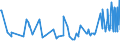 KN 10063092 /Exporte /Einheit = Preise (Euro/Tonne) /Partnerland: Georgien /Meldeland: Eur27_2020 /10063092:Reis, VollstÃ¤ndig Geschliffener, RundkÃ¶rnig, Auch Poliert Oder Glasiert (Ausg. Parboiled)