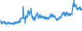 KN 10063092 /Exporte /Einheit = Preise (Euro/Tonne) /Partnerland: Bosn.-herzegowina /Meldeland: Eur27_2020 /10063092:Reis, VollstÃ¤ndig Geschliffener, RundkÃ¶rnig, Auch Poliert Oder Glasiert (Ausg. Parboiled)