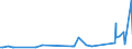 KN 10063092 /Exporte /Einheit = Preise (Euro/Tonne) /Partnerland: Ehem.jug.rep.mazed /Meldeland: Eur27_2020 /10063092:Reis, VollstÃ¤ndig Geschliffener, RundkÃ¶rnig, Auch Poliert Oder Glasiert (Ausg. Parboiled)