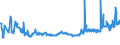 KN 10063092 /Exporte /Einheit = Preise (Euro/Tonne) /Partnerland: Serbien /Meldeland: Eur27_2020 /10063092:Reis, VollstÃ¤ndig Geschliffener, RundkÃ¶rnig, Auch Poliert Oder Glasiert (Ausg. Parboiled)