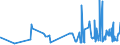 KN 10063092 /Exporte /Einheit = Preise (Euro/Tonne) /Partnerland: Marokko /Meldeland: Eur27_2020 /10063092:Reis, VollstÃ¤ndig Geschliffener, RundkÃ¶rnig, Auch Poliert Oder Glasiert (Ausg. Parboiled)