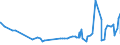 KN 10063092 /Exporte /Einheit = Preise (Euro/Tonne) /Partnerland: Tunesien /Meldeland: Eur27_2020 /10063092:Reis, VollstÃ¤ndig Geschliffener, RundkÃ¶rnig, Auch Poliert Oder Glasiert (Ausg. Parboiled)