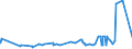 KN 10063092 /Exporte /Einheit = Preise (Euro/Tonne) /Partnerland: Libyen /Meldeland: Eur27_2020 /10063092:Reis, VollstÃ¤ndig Geschliffener, RundkÃ¶rnig, Auch Poliert Oder Glasiert (Ausg. Parboiled)