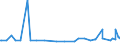 KN 10063092 /Exporte /Einheit = Preise (Euro/Tonne) /Partnerland: Aegypten /Meldeland: Eur27_2020 /10063092:Reis, VollstÃ¤ndig Geschliffener, RundkÃ¶rnig, Auch Poliert Oder Glasiert (Ausg. Parboiled)