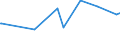 KN 10063092 /Exporte /Einheit = Preise (Euro/Tonne) /Partnerland: Mauretanien /Meldeland: Eur27_2020 /10063092:Reis, VollstÃ¤ndig Geschliffener, RundkÃ¶rnig, Auch Poliert Oder Glasiert (Ausg. Parboiled)