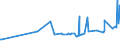KN 10063092 /Exporte /Einheit = Preise (Euro/Tonne) /Partnerland: Guinea-biss. /Meldeland: Eur27_2020 /10063092:Reis, VollstÃ¤ndig Geschliffener, RundkÃ¶rnig, Auch Poliert Oder Glasiert (Ausg. Parboiled)