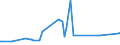 KN 10063092 /Exporte /Einheit = Preise (Euro/Tonne) /Partnerland: Guinea /Meldeland: Eur27_2020 /10063092:Reis, VollstÃ¤ndig Geschliffener, RundkÃ¶rnig, Auch Poliert Oder Glasiert (Ausg. Parboiled)