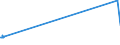KN 10063092 /Exporte /Einheit = Preise (Euro/Tonne) /Partnerland: Sierra Leone /Meldeland: Eur27_2020 /10063092:Reis, VollstÃ¤ndig Geschliffener, RundkÃ¶rnig, Auch Poliert Oder Glasiert (Ausg. Parboiled)