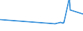 KN 10063092 /Exporte /Einheit = Preise (Euro/Tonne) /Partnerland: Togo /Meldeland: Eur27_2020 /10063092:Reis, VollstÃ¤ndig Geschliffener, RundkÃ¶rnig, Auch Poliert Oder Glasiert (Ausg. Parboiled)