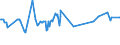 KN 10063092 /Exporte /Einheit = Preise (Euro/Tonne) /Partnerland: Zentralaf.republik /Meldeland: Eur27_2020 /10063092:Reis, VollstÃ¤ndig Geschliffener, RundkÃ¶rnig, Auch Poliert Oder Glasiert (Ausg. Parboiled)
