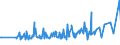 KN 10063092 /Exporte /Einheit = Preise (Euro/Tonne) /Partnerland: Aequat.guin. /Meldeland: Eur27_2020 /10063092:Reis, VollstÃ¤ndig Geschliffener, RundkÃ¶rnig, Auch Poliert Oder Glasiert (Ausg. Parboiled)