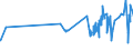 KN 10063092 /Exporte /Einheit = Preise (Euro/Tonne) /Partnerland: S.tome /Meldeland: Eur27_2020 /10063092:Reis, VollstÃ¤ndig Geschliffener, RundkÃ¶rnig, Auch Poliert Oder Glasiert (Ausg. Parboiled)