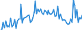 CN 10063094 /Exports /Unit = Prices (Euro/ton) /Partner: United Kingdom(Excluding Northern Ireland) /Reporter: Eur27_2020 /10063094:Wholly Milled Medium Grain Rice, Whether or not Polished or Glazed (Excl. Parboiled)