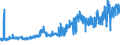 CN 10063094 /Exports /Unit = Prices (Euro/ton) /Partner: Slovenia /Reporter: Eur27_2020 /10063094:Wholly Milled Medium Grain Rice, Whether or not Polished or Glazed (Excl. Parboiled)