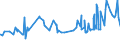 CN 10063094 /Exports /Unit = Prices (Euro/ton) /Partner: Guinea Biss. /Reporter: Eur27_2020 /10063094:Wholly Milled Medium Grain Rice, Whether or not Polished or Glazed (Excl. Parboiled)