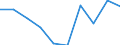 KN 10063098 /Exporte /Einheit = Preise (Euro/Tonne) /Partnerland: Belgien/Luxemburg /Meldeland: Eur27 /10063098:Reis, VollstÃ¤ndig Geschliffener, LangkÃ¶rnig, mit Einem VerhÃ¤ltnis der LÃ¤nge zur Breite von >= 3, Auch Poliert Oder Glasiert (Ausg. Parboiled)