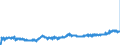 KN 10063098 /Exporte /Einheit = Preise (Euro/Tonne) /Partnerland: Deutschland /Meldeland: Eur27_2020 /10063098:Reis, VollstÃ¤ndig Geschliffener, LangkÃ¶rnig, mit Einem VerhÃ¤ltnis der LÃ¤nge zur Breite von >= 3, Auch Poliert Oder Glasiert (Ausg. Parboiled)