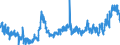 KN 10063098 /Exporte /Einheit = Preise (Euro/Tonne) /Partnerland: Ver.koenigreich /Meldeland: Eur27_2020 /10063098:Reis, VollstÃ¤ndig Geschliffener, LangkÃ¶rnig, mit Einem VerhÃ¤ltnis der LÃ¤nge zur Breite von >= 3, Auch Poliert Oder Glasiert (Ausg. Parboiled)
